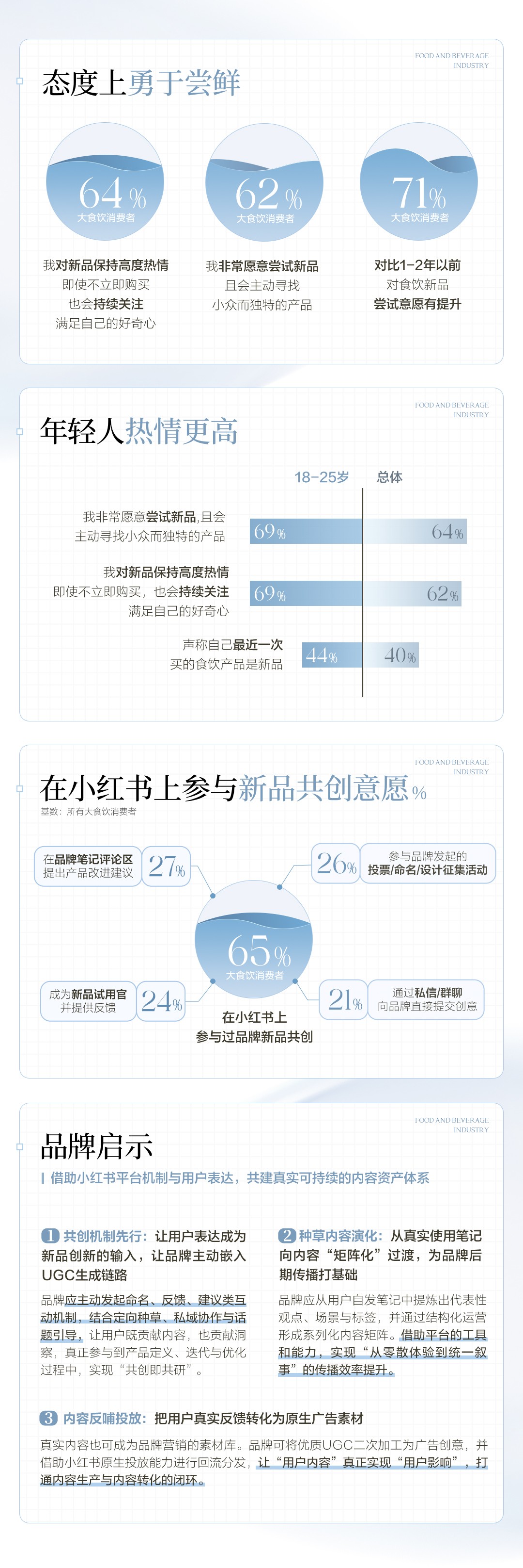 食饮品牌如何玩转“新”与“心”
