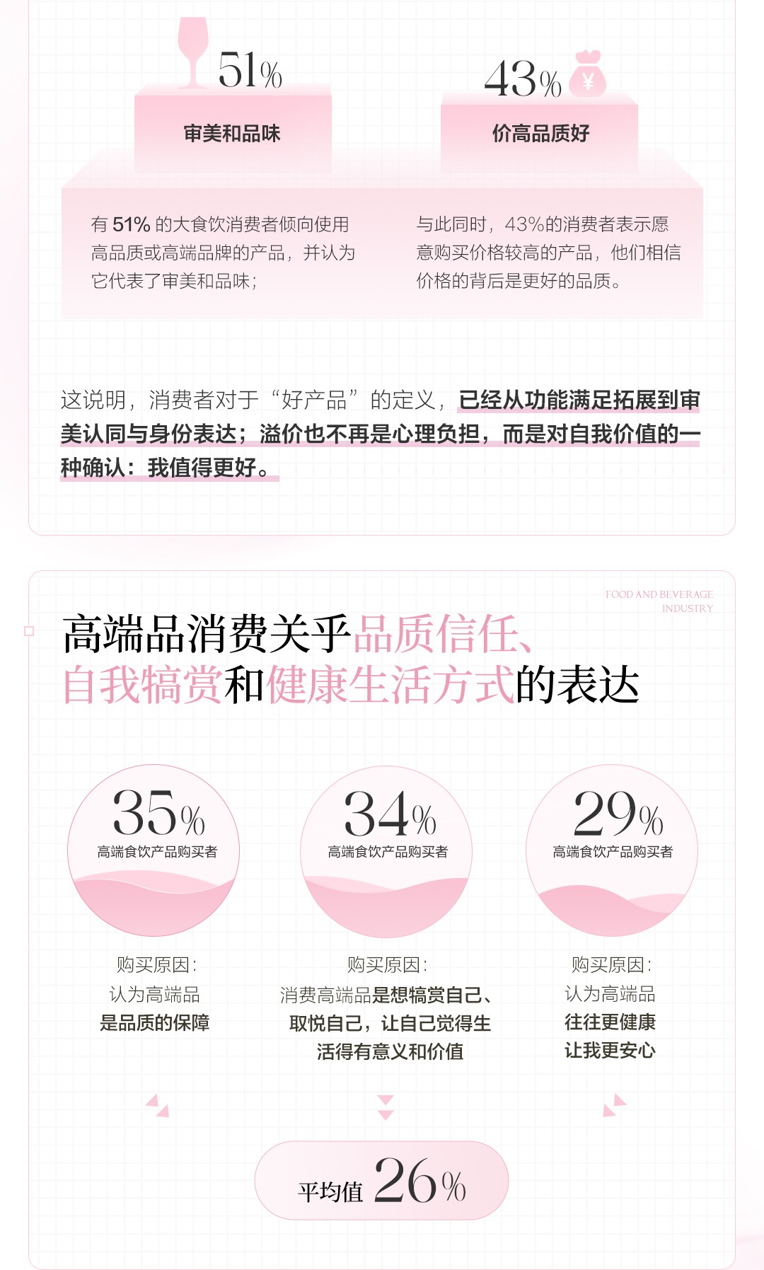 食饮品牌如何玩转“新”与“心”