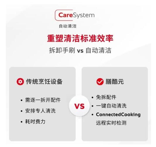 莱欣诺膳酷元|高效清洁省空间,重塑厨房使用体验